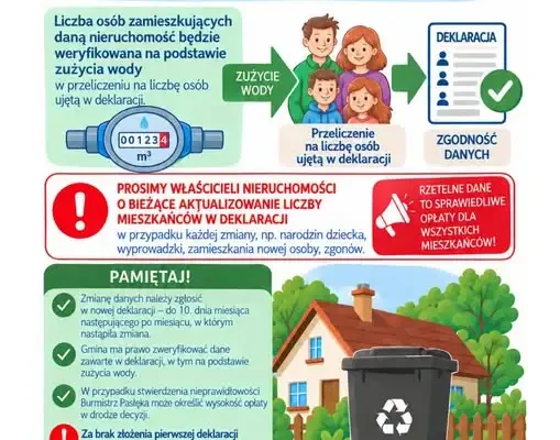 Pasłęk przypomina: zmiana liczby mieszkańców wymaga aktualizacji deklaracji odpadowej